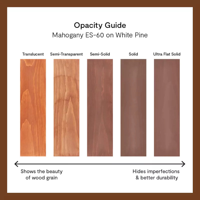 Woodluxe Oil-Based Exterior Translucent Stain Gallon | Gilford Hardware