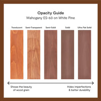 Thumbnail for Benjamin Moore Woodluxe Oil-Based Waterproofing Exterior Semi-Transparent Deck and Siding Stain