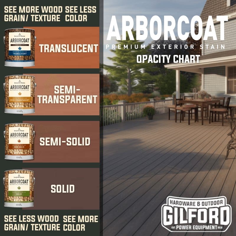Arborcoat Exterior Solid Stain Ultra Flat | Gilford Hardware