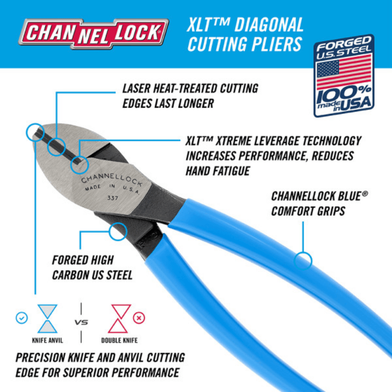 Channellock XLT™ Diagonal Cutting Pliers 7-inch. | Pliers | Gilford Hardware