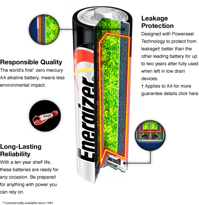 Energizer Alkaline Electronics Battery A23 12 volt 2-Pack. | Gilford Hardware