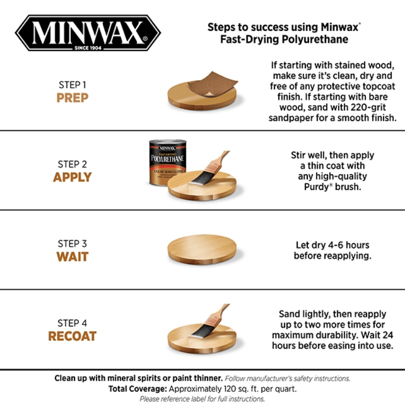 Minwax Satin Clear Fast-Drying Polyurethane 1 qt. | Gilford Hardware 