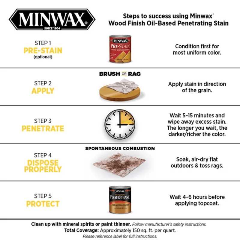 Minwax Oil Stain Semi-Transparent Golden Pecan 1/2 pt. | Stains | Gilford Hardware & Outdoor Power Equipment