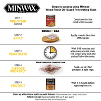 Thumbnail for Minwax Wood Oil Stain Semi-Transparent Sedona Red 1 qt. | Gilford Hardware