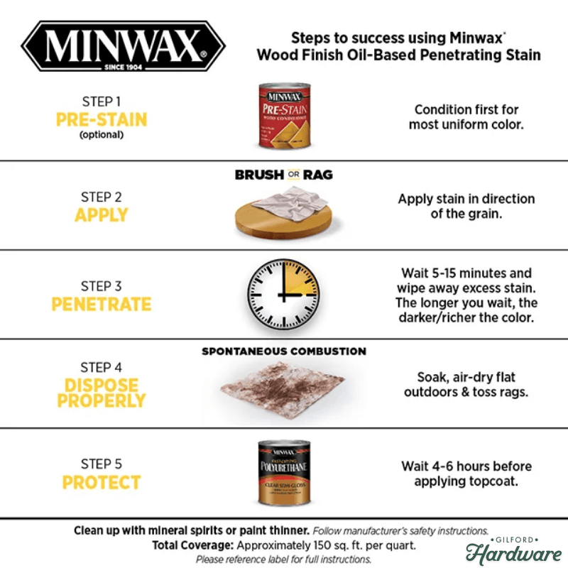 Minwax Wood Stain Oil Semi-Transparent Cherry 1 qt. | Stains | Gilford Hardware & Outdoor Power Equipment