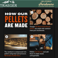 Thumbnail for Traeger Apple BBQ Wood Pellets 20 lbs. | Gilford Hardware